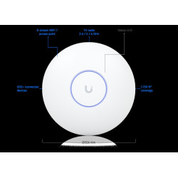 UniFi U7 Pro Max
