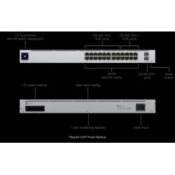 UniFi Switch Pro 24 PoE