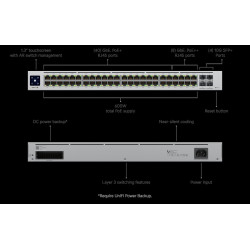 UniFi Switch Pro 48 PoE