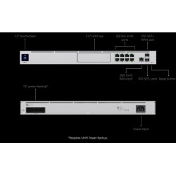 UniFi Dream Machine Pro